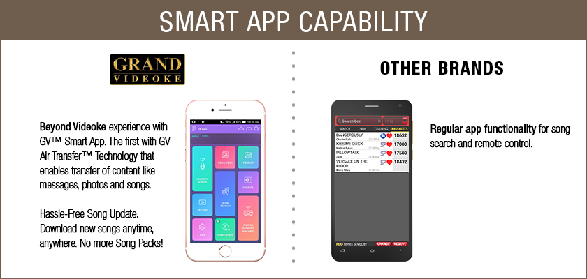 Smart App Capability